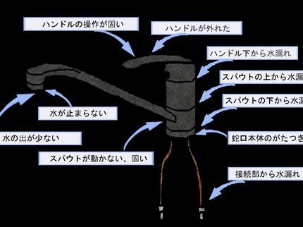 京都屋だいこう便利の【業界歴45年の経験実績】女性スタッフの同行OK◆必ず自社スタッフが伺います!の写真