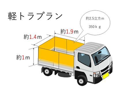 YOROZU Fanの8月/9月「受付中」!【規定量積み放題で定額!】お客様のご要望にお応えします!の写真