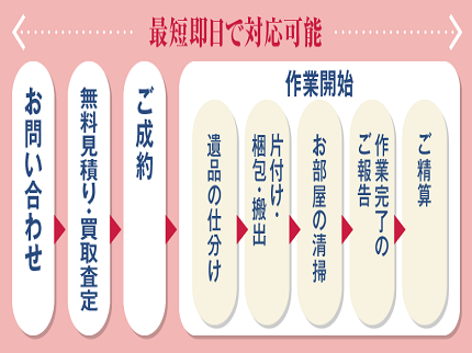 鶴の恩返し【つるのおんがえし】の【創業20年◆実績50,000件超】遺品整理・片付けのプロ◆低コスト×即日対応の写真