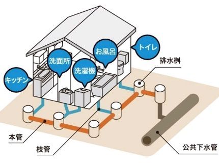 横浜市水道局指定 日本漏水調査修繕センターの【年中無休】★24時間対応可能★駐車代お店負担★業歴14年の経験と実績★の写真