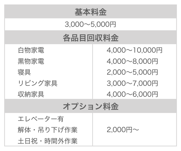 不用品回収の目安料金表