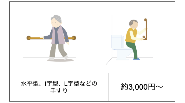 I型・L字型手すりの価格