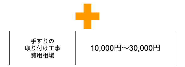 取り付け工事の費用