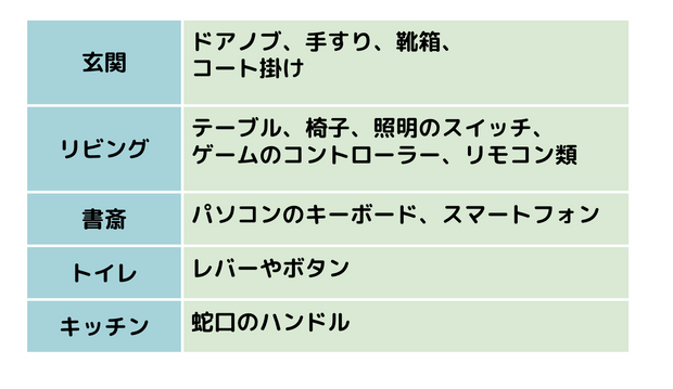 室内の除菌で気をつける場所
