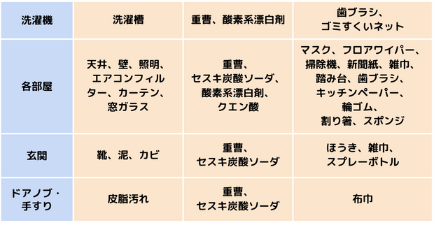 大掃除チェックリスト2