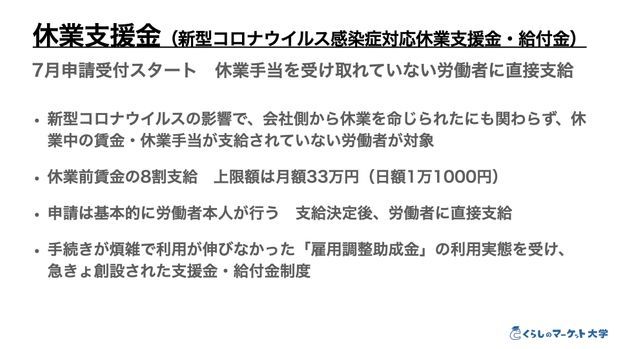 休業支援金・給付金の概要図