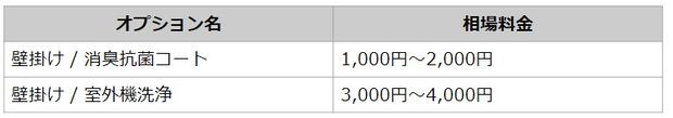 エアコンクリーニング の天井埋め込み型タイプのオプション料金相場