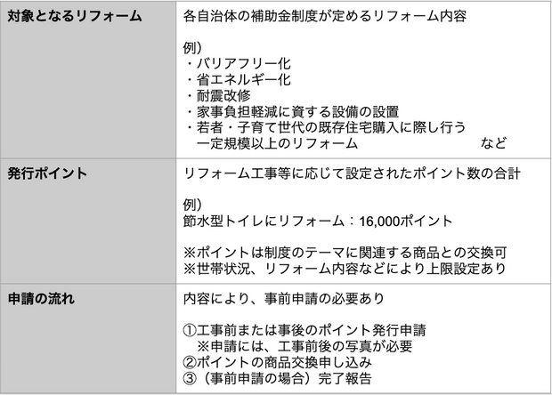 次世代住宅ポイント制度