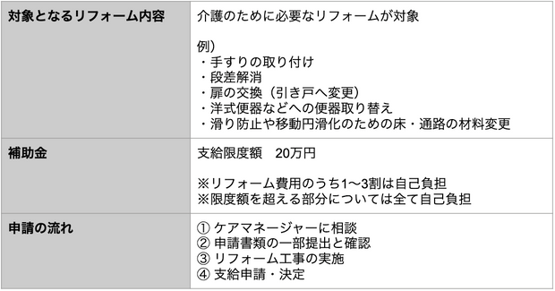介護保険