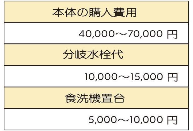 表