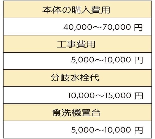 表
