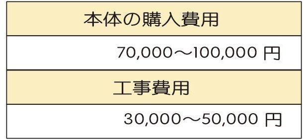 表