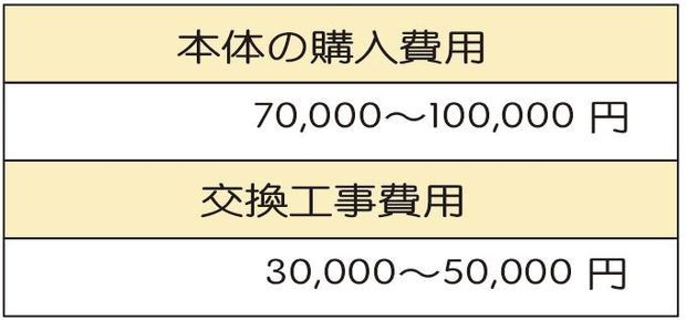 表