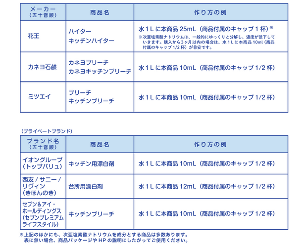 メーカー別使い方の例