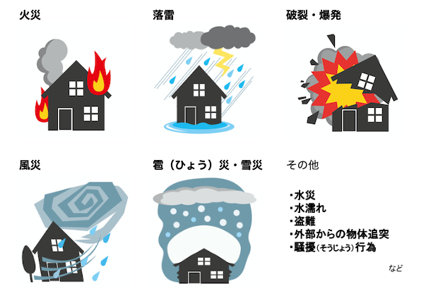 火災保険のカバー範囲