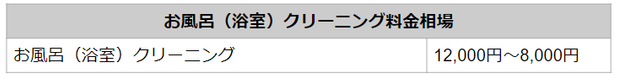 お風呂クリーニング料金相場