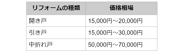 ドア本体価格相場