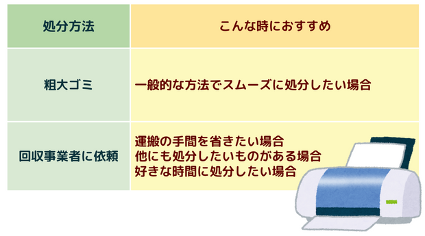 プリンター処分