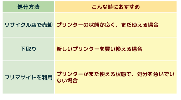 プリンター処分2