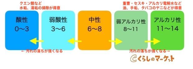 【まだ間に合う大掃除!】ダイソーの「重曹+アルカリ電解水スプレー」なら簡単に汚れが落ちる