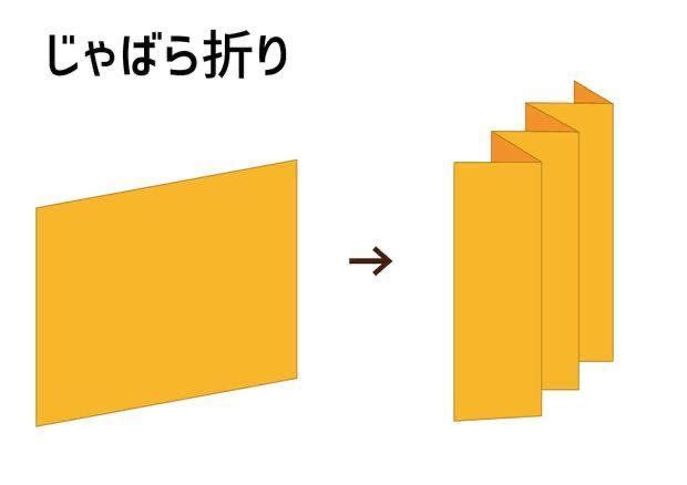 シーツの折り方