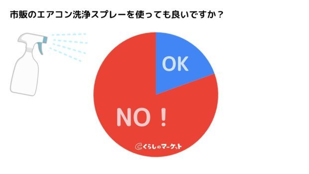 エアコンスプレーはNG