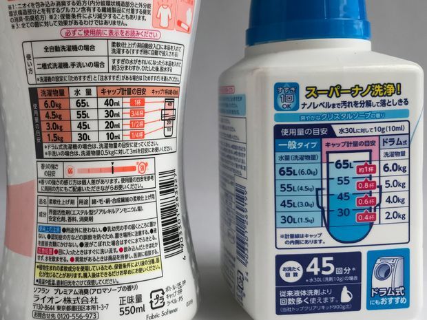 洗濯洗剤の適量表示