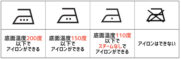 アイロンの洗濯表示