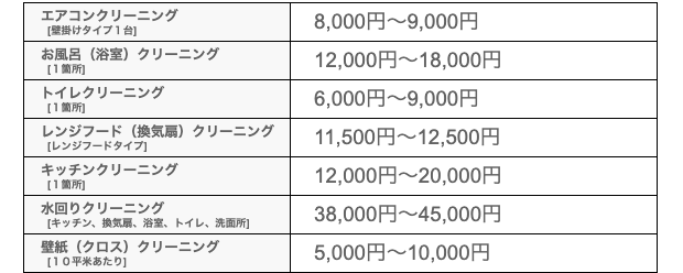 その他の料金相場