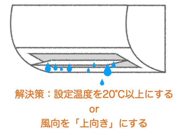 吹出口に水滴がついて落ちてくる