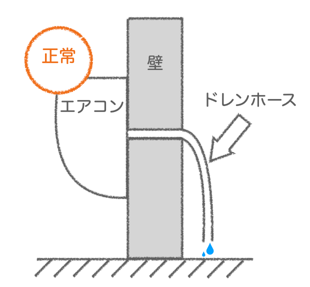 正常なドレンホース