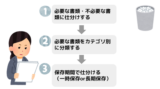 書類整理