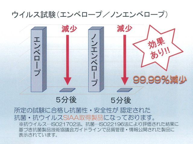 【エコキメラS】暗所対応型無光触媒コーティング、7月末迄20%オフwww
