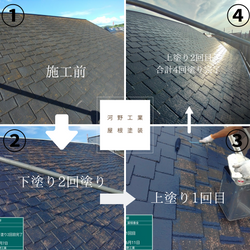 ⚜️アステックペイントの遮熱塗料⚜️で屋根塗り替え　河野工業施工事例の画像3