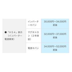 【番外編】HITACHI MRO-S8Y H54エラー修理 日立 ヘルシーシェフの画像3