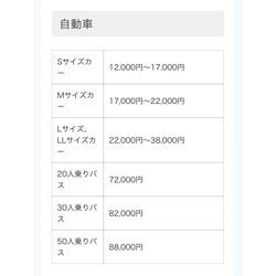車 【光触媒コーティング】の画像1