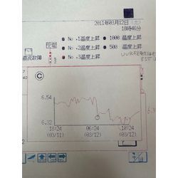 東北3.11大震災 電気主任技術者業務してましたの画像1