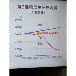 電気管理技術者人手不足の画像2
