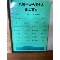 八幡平アスピーテラインは23°の画像1