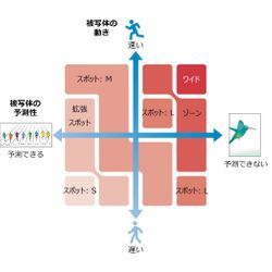 ただシャッターを押すだけじゃない。の画像3