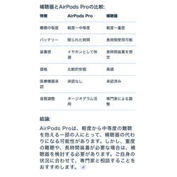 「くらしのエッセイ」＃4　AirPods Pro 2で感じる「静けさの快適さ」と補聴器の新たな可能性の画像1
