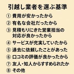 業者の選び方〜くらしのマーケット編〜の画像1