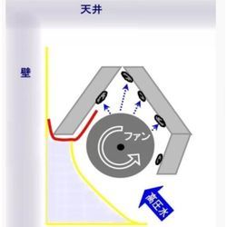 ダイキン製は送風ファン外し洗浄で臭いを改善します！の画像2