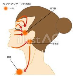 【メイク前のむくみを取る最適な方法とは！？】の画像1