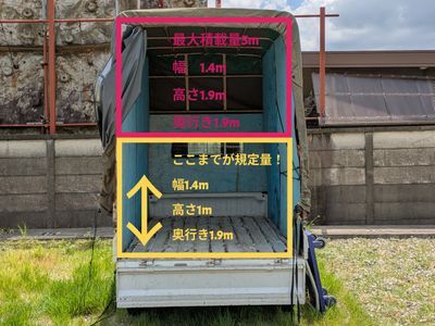 荷物が多い方もお任せ下さい！幌仕様なのでプライバシーも安心！経験実績20年！