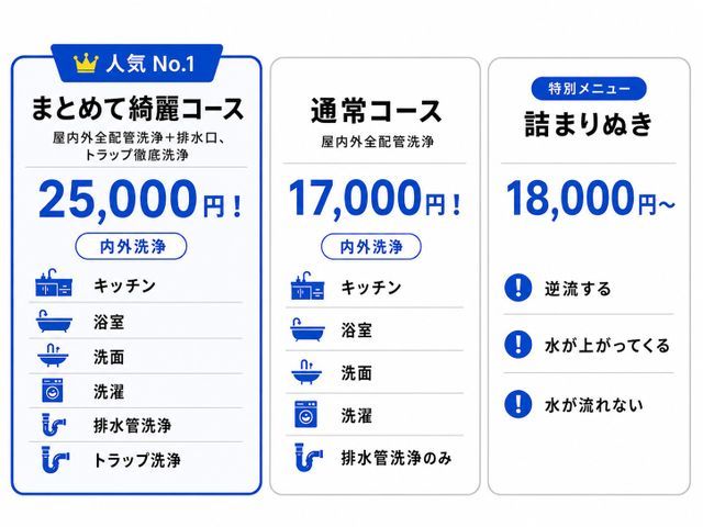 【臭い ・ 流れ改善】戸建て排水管を室内外まとめて高圧洗浄｜つまり予防にも