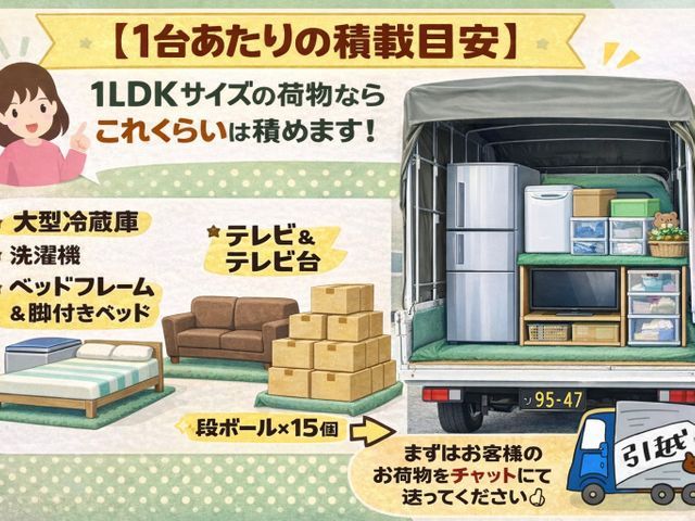 関西発着｜高幌車で積み残し防止★写真見積りで安心引越し