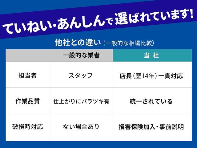 【経験14年の技術者が訪問〜施工】本格的なサービス内容を破格の値段でお試しあれ。